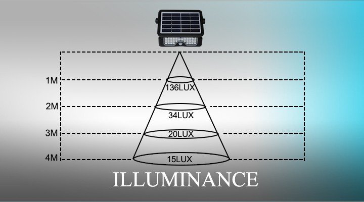 Solarmate LED Light - Flood 5W - Lux